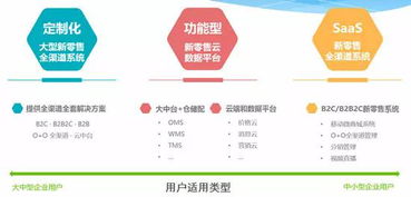 線下零售逆襲之機(jī) 數(shù)字化轉(zhuǎn)型引領(lǐng)互聯(lián)網(wǎng)商品銷售新浪潮