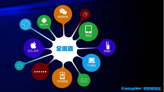 國務(wù)院首次發(fā)文支持O2O，“互聯(lián)網(wǎng)+零售”新商業(yè)模式迎來發(fā)展機(jī)遇