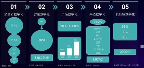數(shù)據(jù)驅(qū)動(dòng)零售快消精益增長 觀遠(yuǎn)數(shù)據(jù)鄭增園在愛分析活動(dòng)的洞察